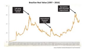 Real Value (1997 - 2016)